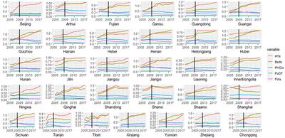 The Impact of Health Care Reform Since 2009 on the Efficiency of Primary Health Services: A Provincial Panel Data Study in China